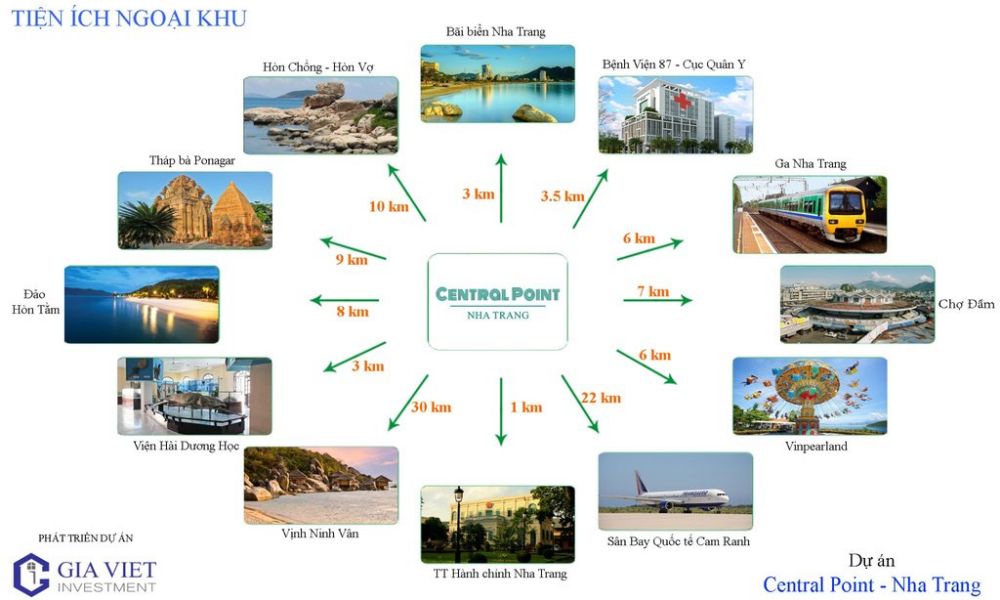 Tiện ích dự án nhà phố Central Point Nha Trang