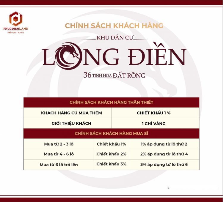 Chính sách bán hàng tại dự án Khu dân cư Long Điền Bà Rịa 