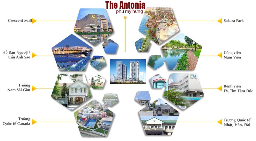 TIện ích liền kề của dự án căn hộ The Antonia Phú Mỹ Hưng Quận 7 