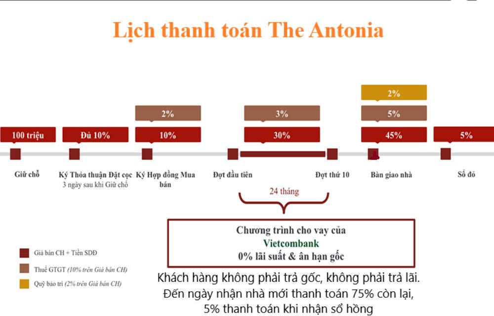Lịch thanh toán dự án căn hộ The Antonia Phú Mỹ Hưng Quận 7 