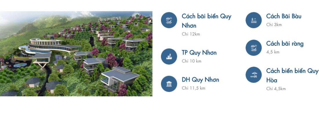 Vị trí kết nối dự án căn hộ Casa Marina Premium Quy Nhơn