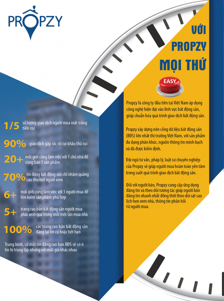 Giải pháp giao dịch cho thị trường bất động sản VN ở Propzy hoàn hảo đến thế nào - Hình 2
