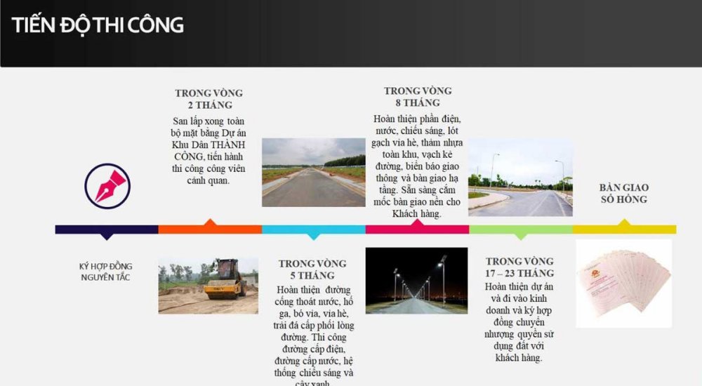 Tiến độ dự án Diamond Airport City Long Thành