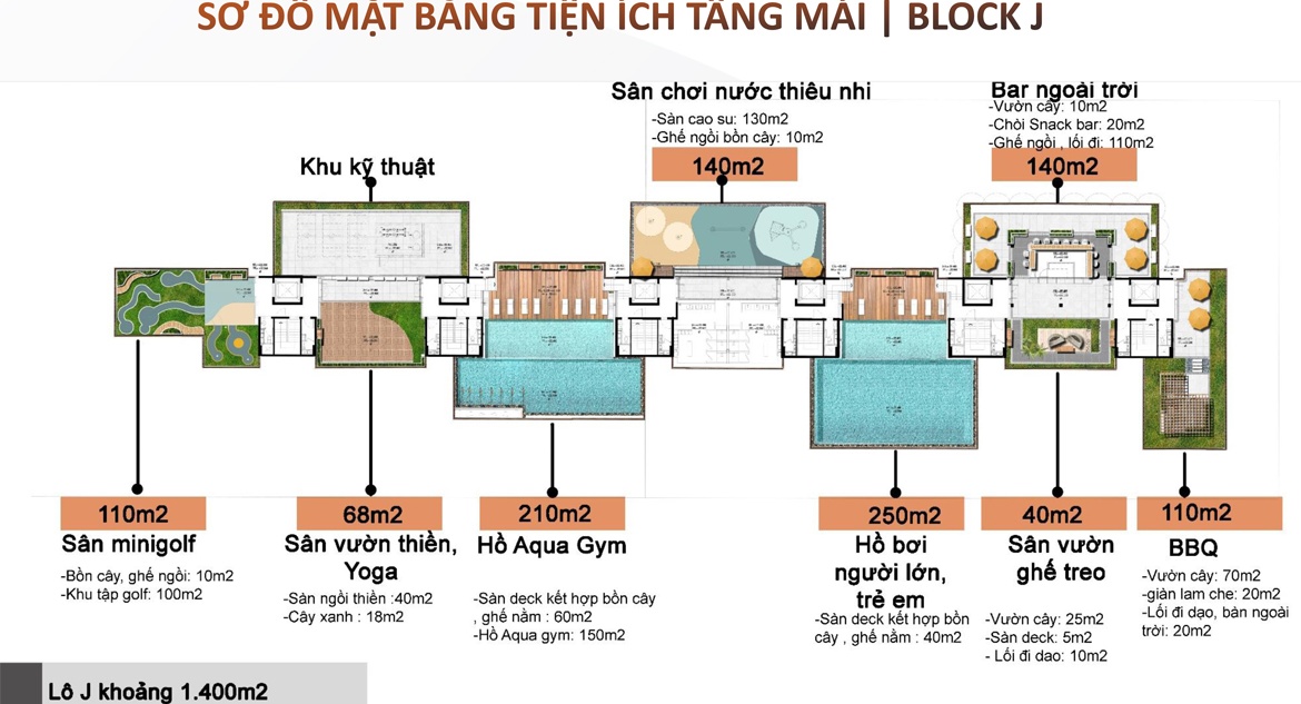 Thiết kế tiện ích dự án căn hộ Panomax River Villa Quận 7