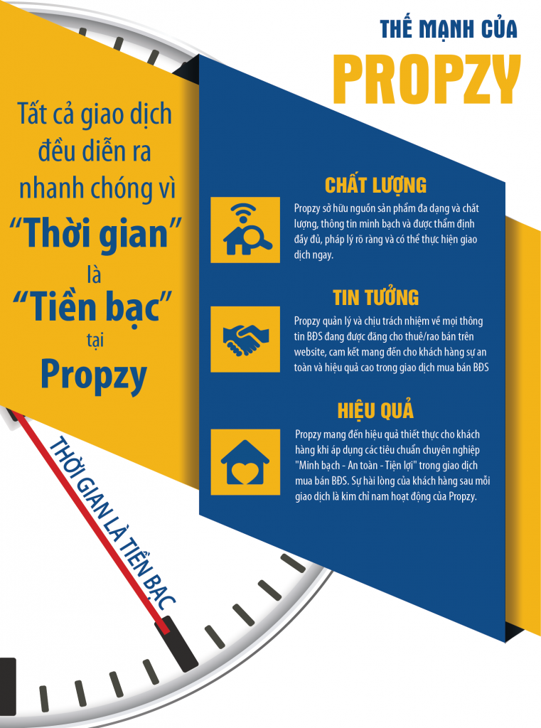 Giải pháp giao dịch cho thị trường bất động sản VN ở Propzy hoàn hảo đến thế nào - Hình 3