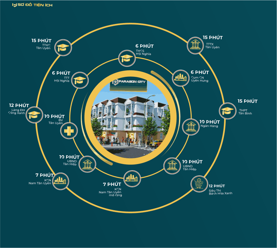 Nhà phố Paragon City - Kim Kim Trần Bình Dương - Nơi tổ ấm tìm về