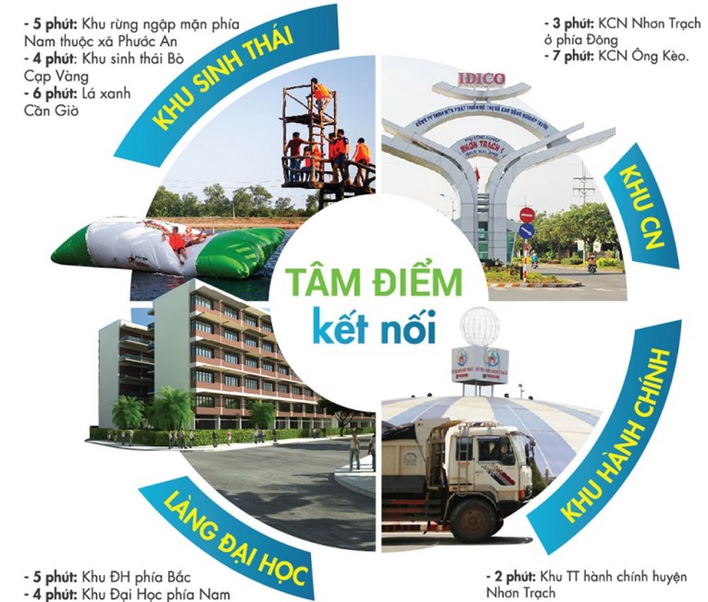 Vị trí dự án Manhattan Island Nhơn Trạch kết nối với khu vực