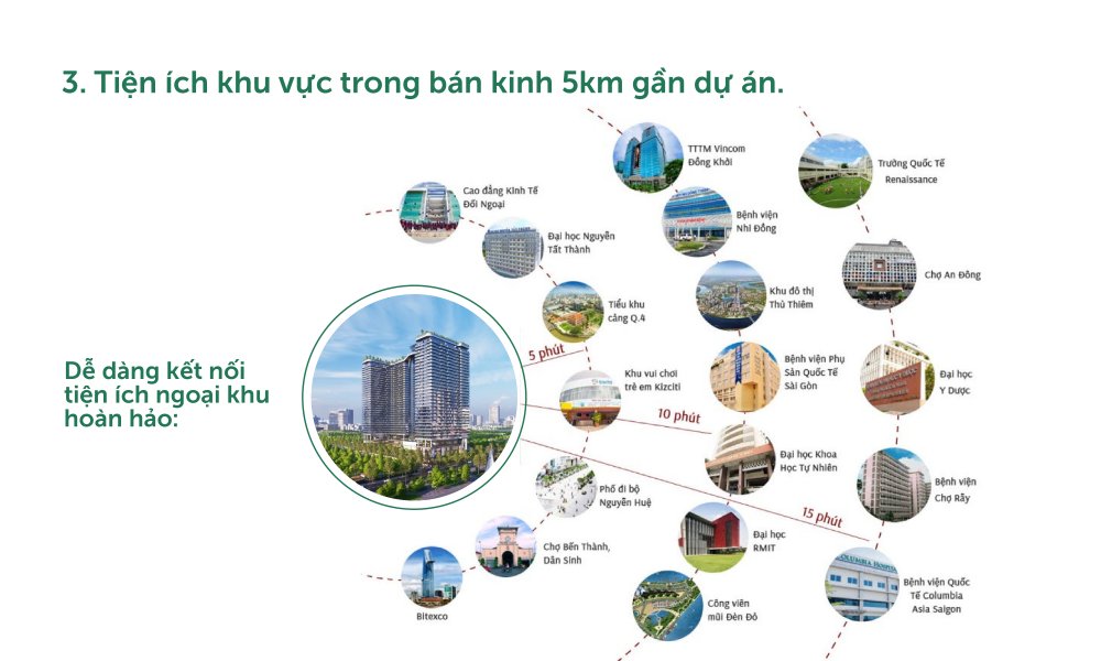 Tiện ích kết nối dự án căn hộ Sunshine Horizon Quận 4