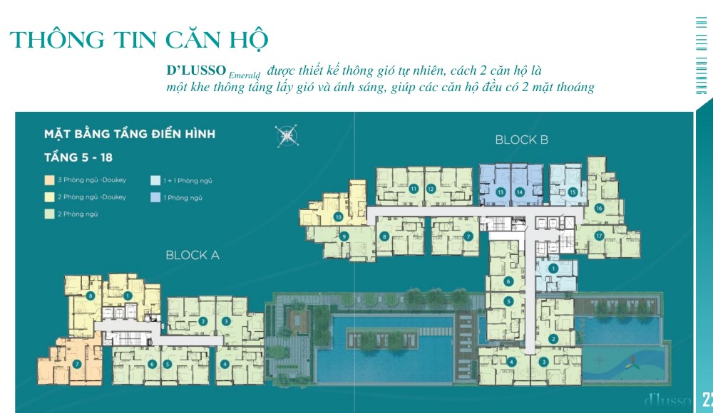 Thông tin dự án căn hộ ven sông D’Lusso Quận 2