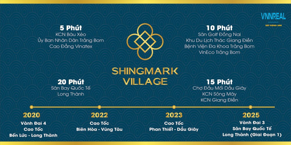 Tiềm năng kết nối của dự án đất nền Shingmark Village Trảng Bom Đồng Nai