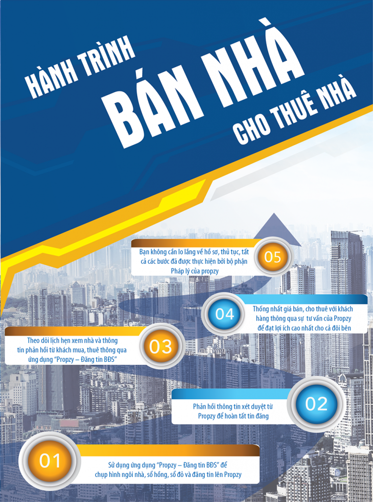 Giải pháp giao dịch cho thị trường bất động sản VN ở Propzy hoàn hảo đến thế nào - Hình 4