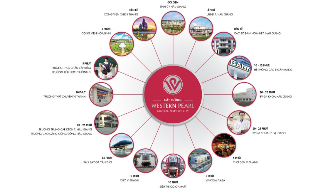 Vị trí kết nối của Cát Tường Western Pearl