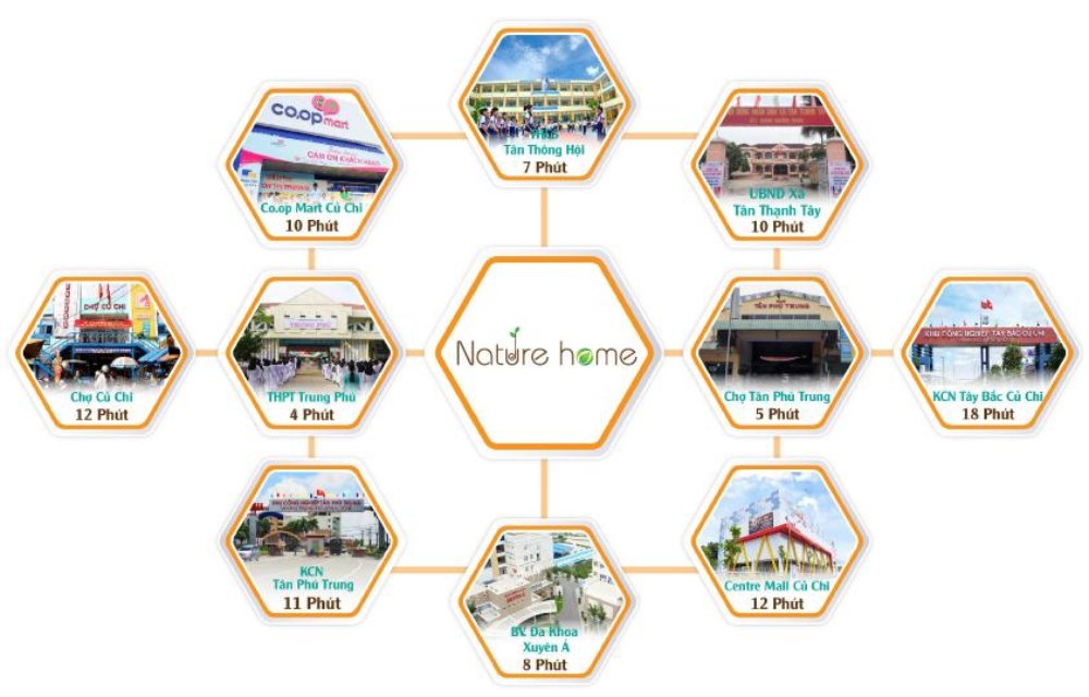 Tiện ích dự án Nature Home Củ Chi