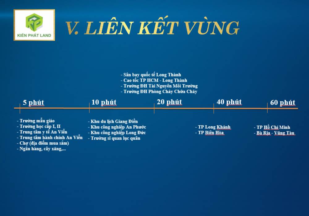 Liên kết vùng của dự án An Viễn Kiến Phát