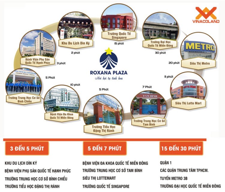 Vị trí kết nối ngoại khu của dự án căn hộ Roxana Plaza Bình Dương