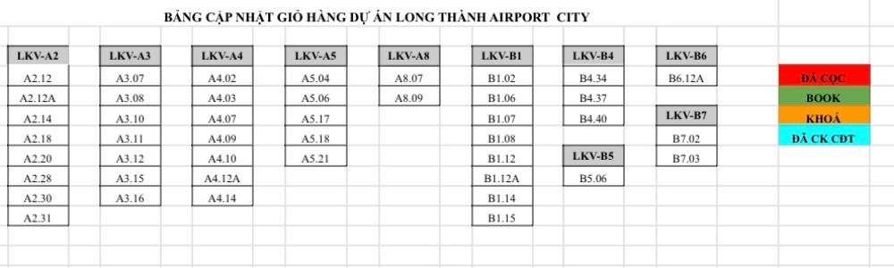 Một số sản phẩm dự án Long Thành Airport City 
