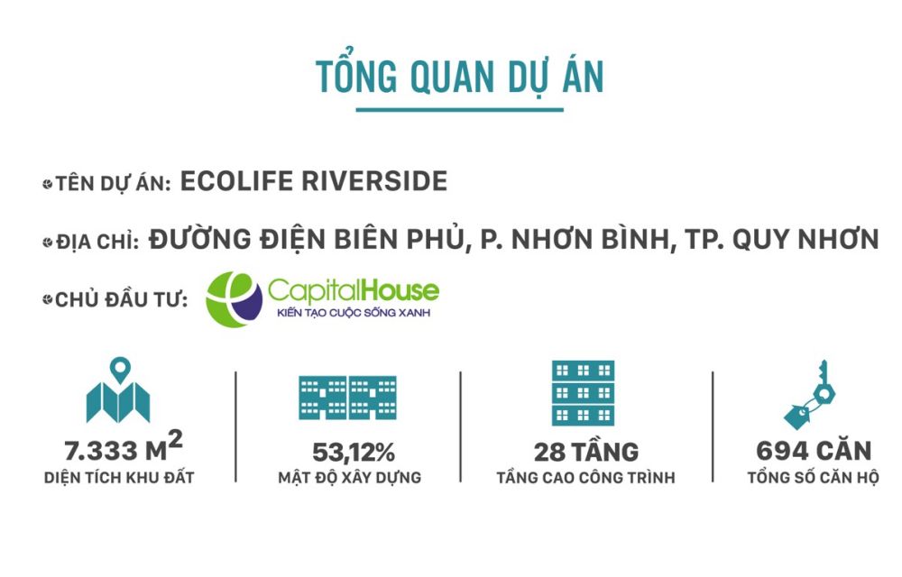 Tổng quan dự án căn hộ chung cư EcoLife Riverside Bình Định