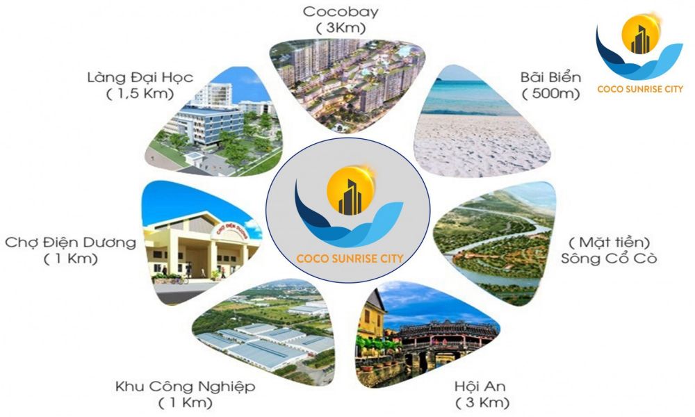 Tiện ích dự án khu đô thị Coco Sunrise City Quảng Nam 