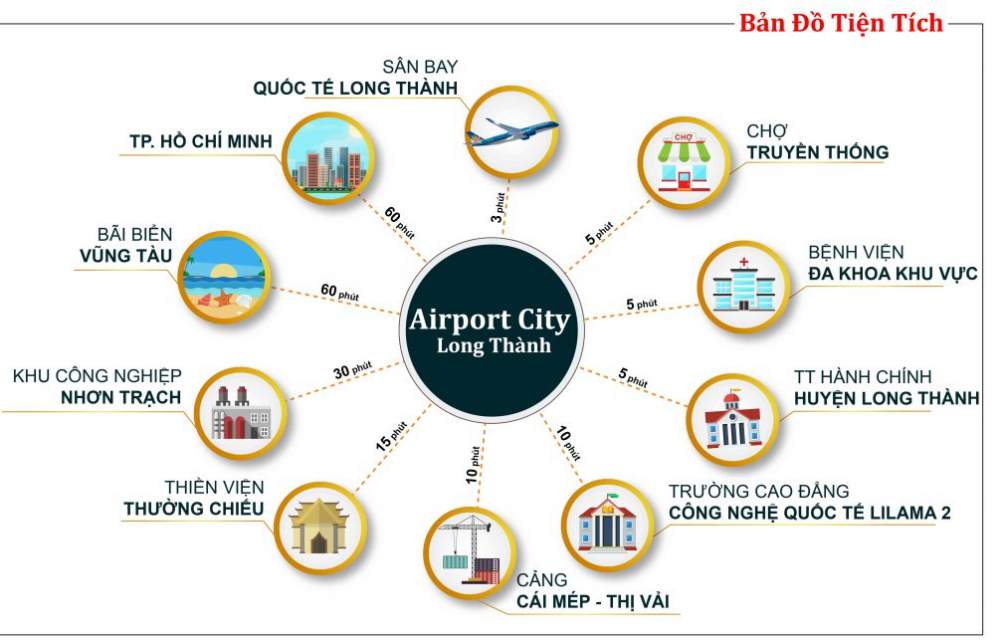 Tiện ích ngoại khu Long Thành Airport City