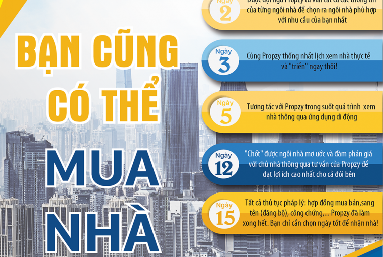 Sở hữu ngôi nhà mơ ước chỉ trong 15 ngày với Propzy