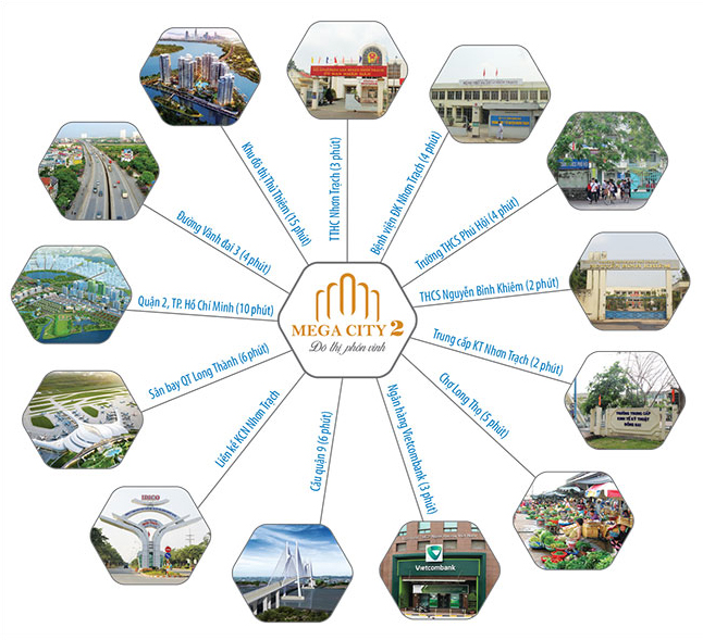 Tiện ích ngoại khu dự án Mega City 2 Nhơn Trạch