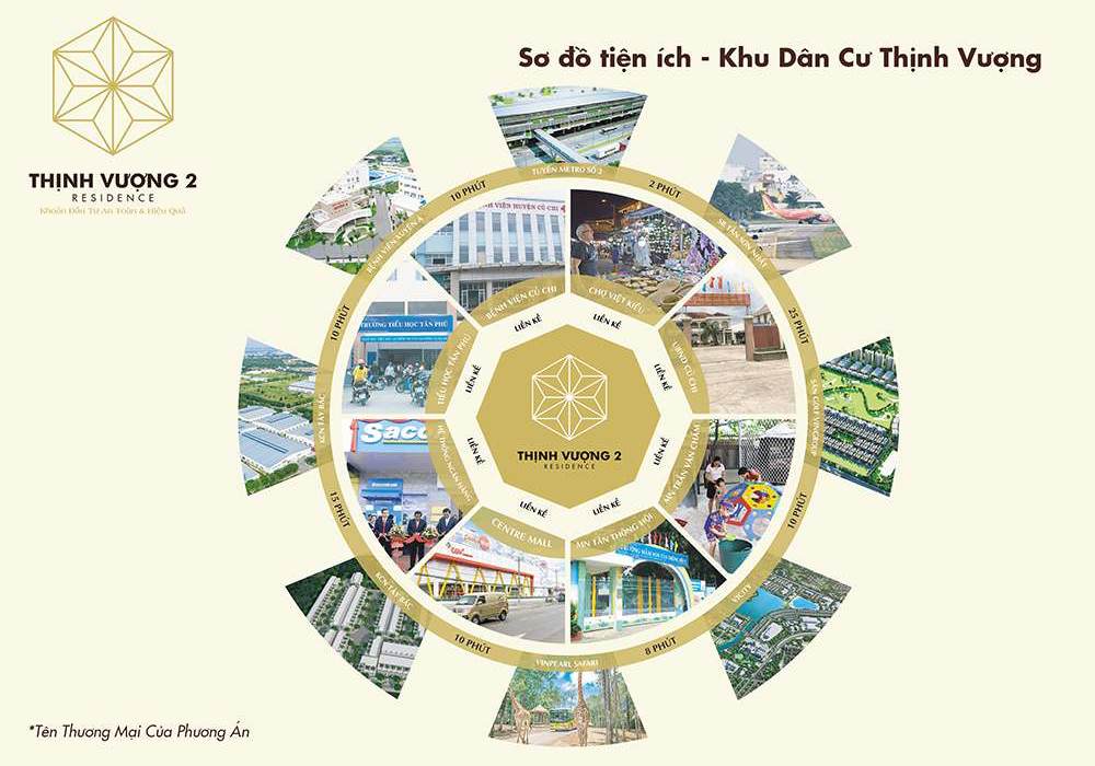 Tiện ích dự án Thịnh Vượng 2 Residence Củ Chi