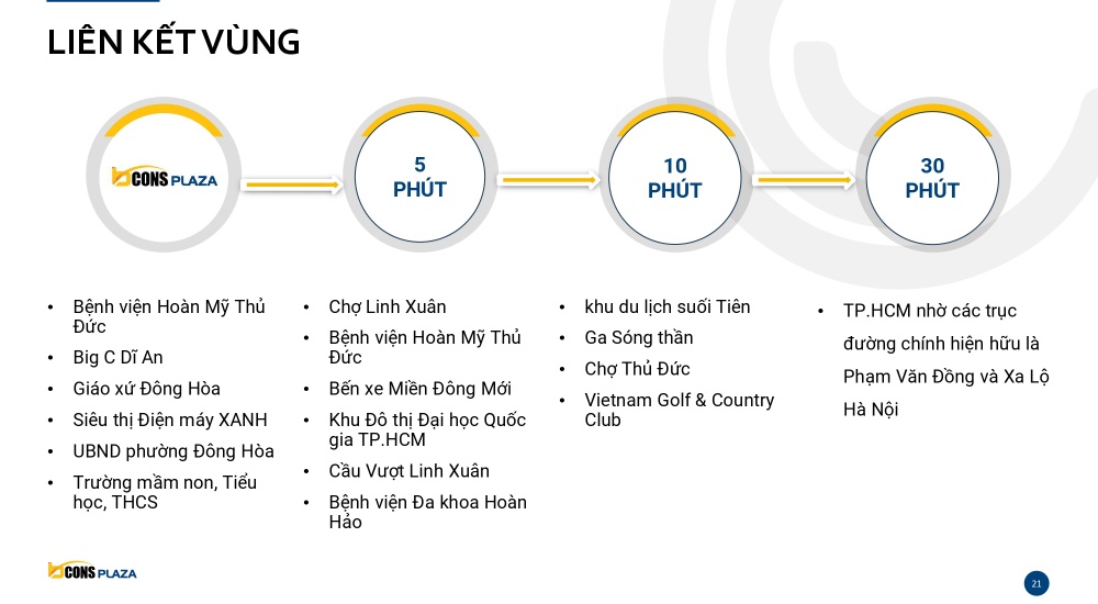 Vị tri kết nối vùng của dự án Bcons Plaza