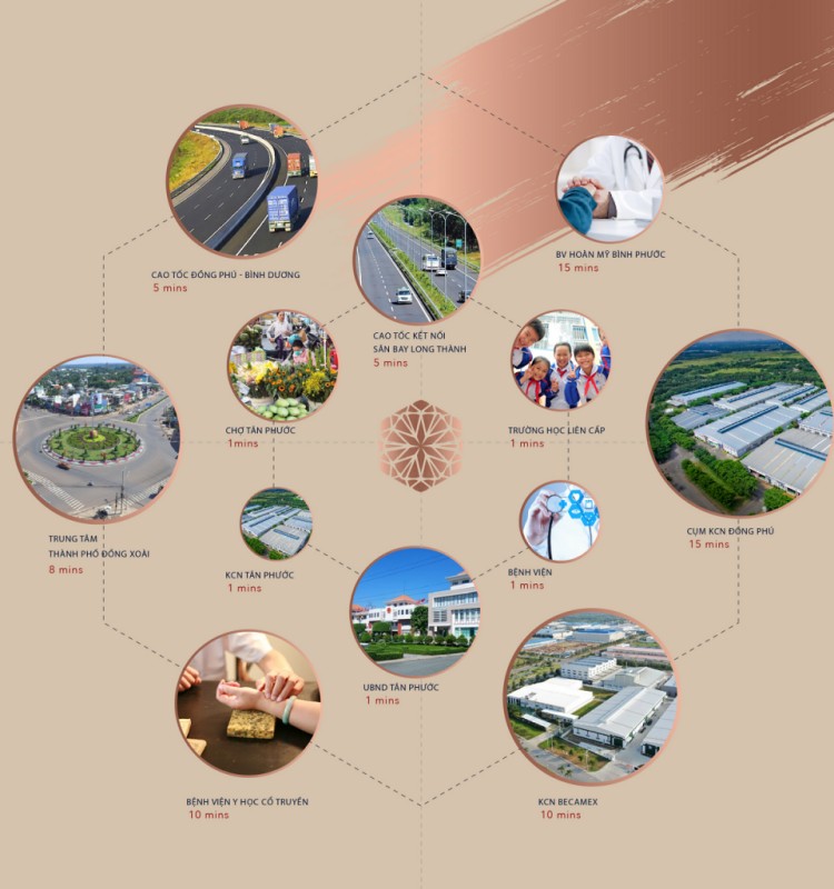 Tiện ích liên kết của dự án Prime City Bình Phước