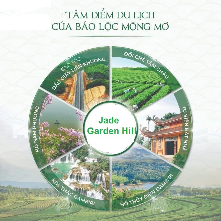 Vị trí kết nối của dự án Jade Garden Hill