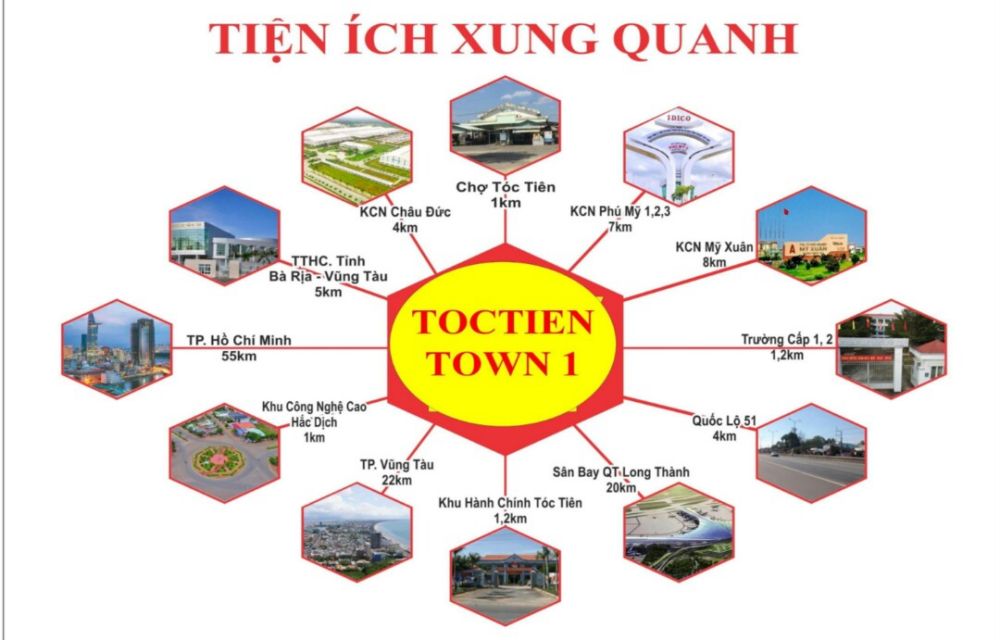Tiện ích dự án đất nền Tóc Tiên Town 1 Bà Rịa 