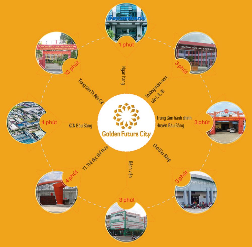 Tiện ích kết nối Golden Future City