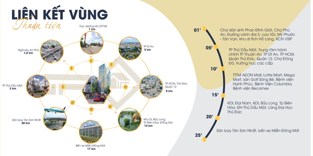 Tiện ích kết nối của dự án Thuận An Garden Home