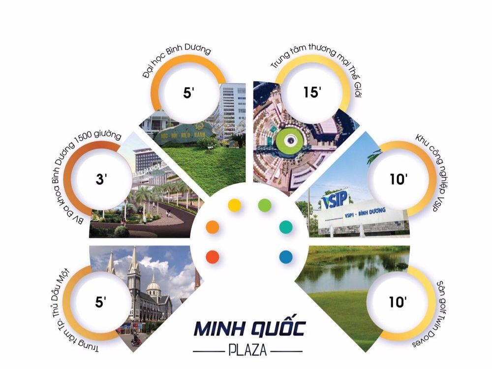 Vị trí dự án căn hộ Minh Quốc Plaza Bình Dương