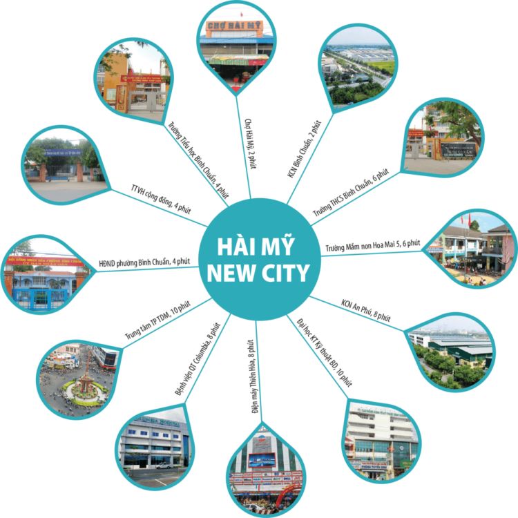 Tiện ích dự án Hài Mỹ New City Bình Dương