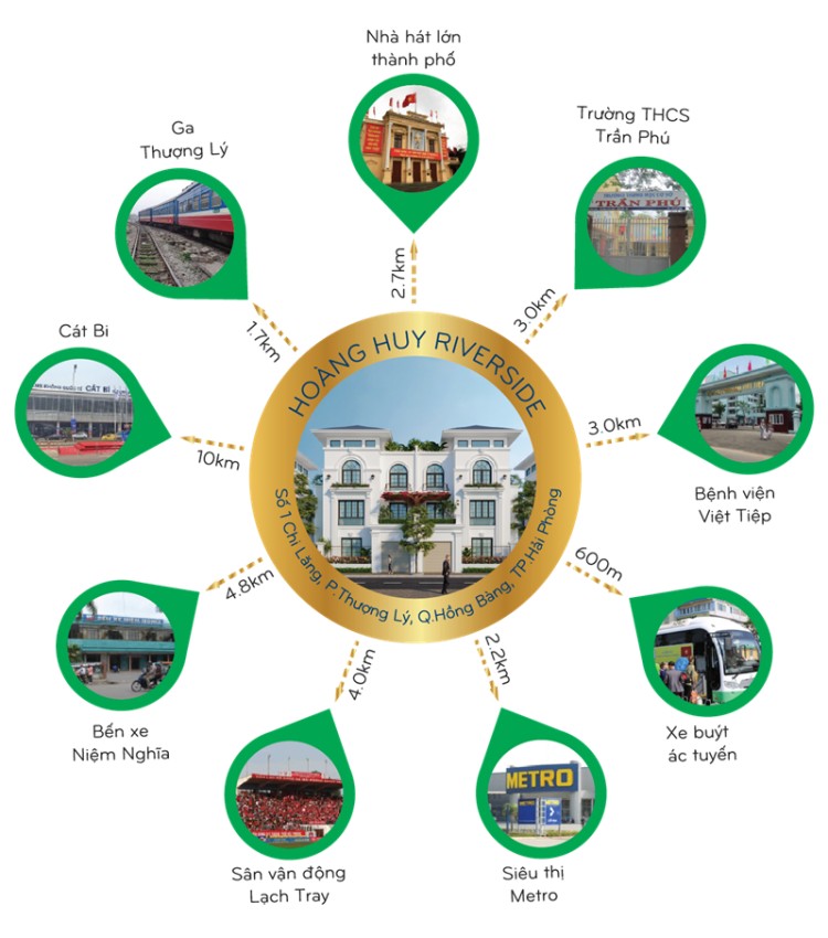 Vị trí kết nối dự án Hoàng Huy Riverside Hải Phòng