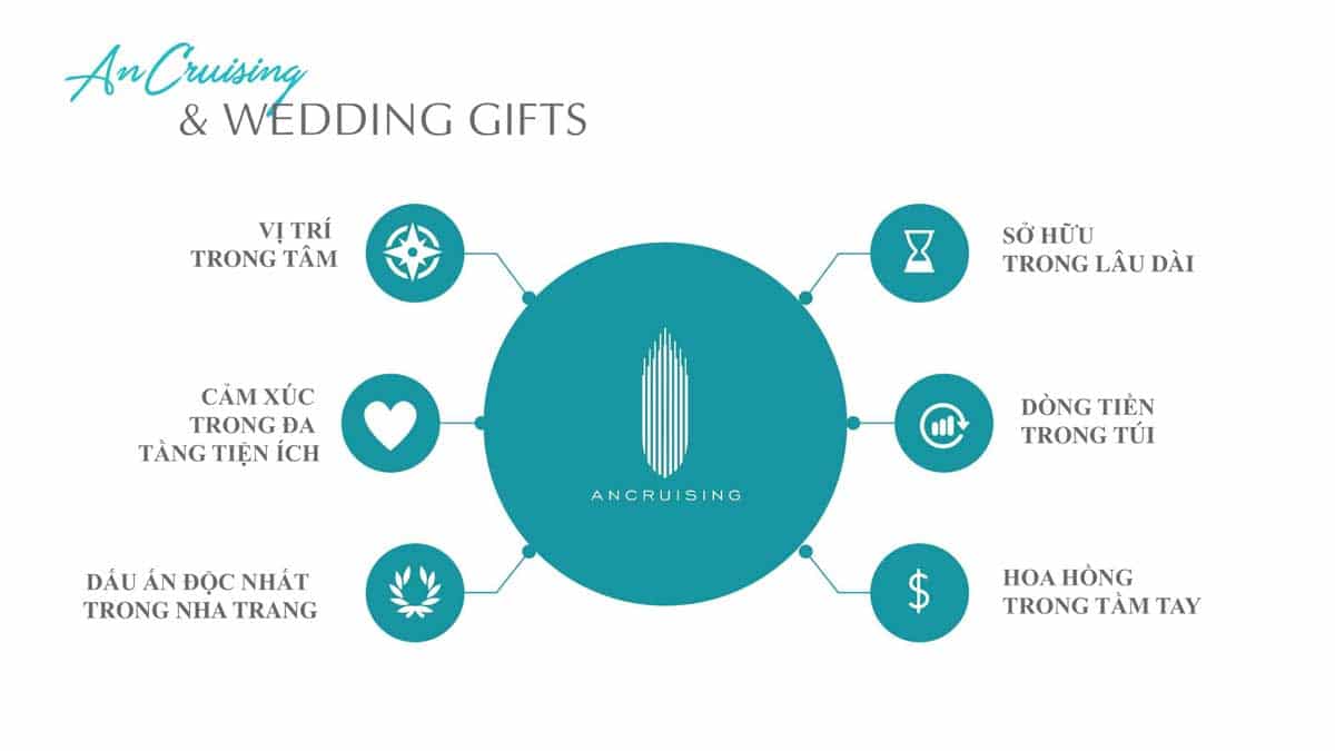 09153017-tien-ich-can-ho-ancruising-nha-trang-invert Điểm nhấn của dự án că hộ ANCRUISING NHA TRANG