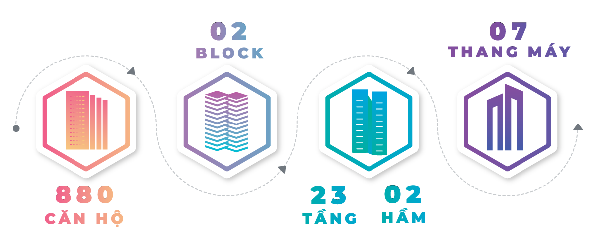 09211646-2-can-ho-parkview-iris-tower-binh-duong Quy mô dự án toàn khu dự án căn hộ Park View Bình Dương