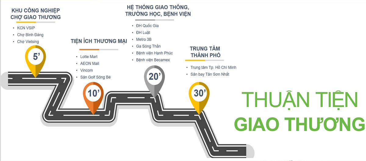 Từ dự án căn hộ ParkView Iris Tower, dự dân dễ dàng di chuyển đến các khu vực lân cận
