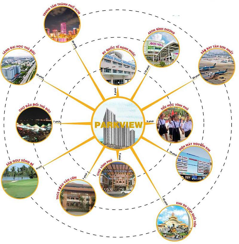 Tiện ích ngoại khu dự án căn hộ ParkView Iris Tower