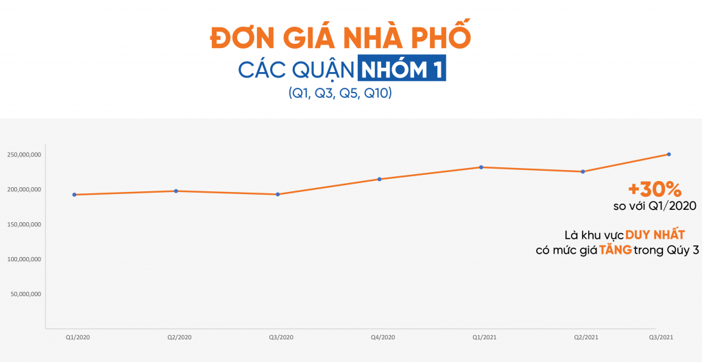 1-1024x528-1 Giá bất động sản HCM 1