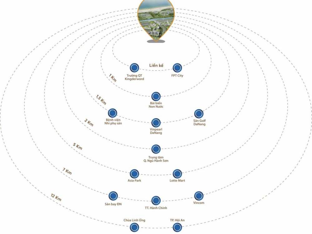 Tiện ích dự án Non Nước Beach Đà Nẵng 