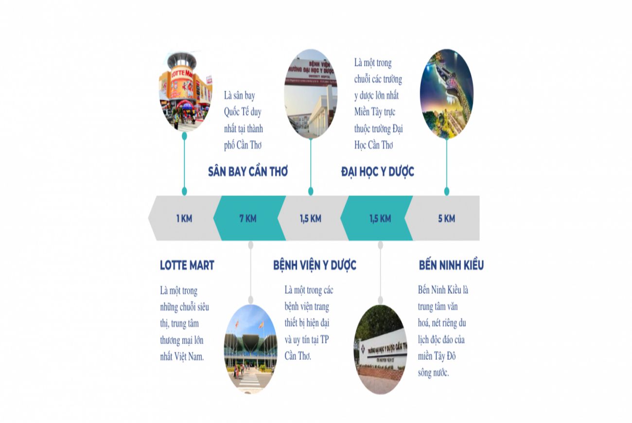 Cư dân đô thị sống tại căn hộ cao cấp Thiên Quân Marina Plaza dễ dàng di chuyển đến hàng loạt tiện ích ngoại khu