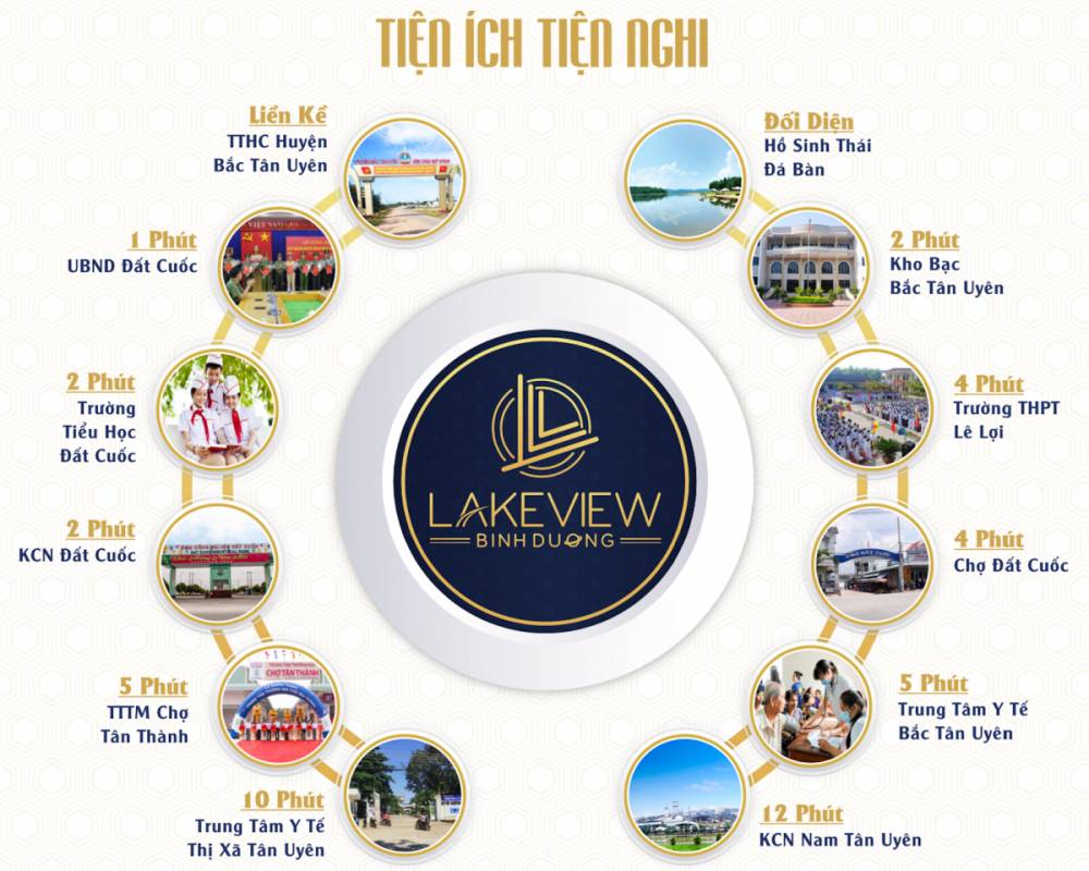 Tiện ích dự án đất nền Lakeview Bình Dương