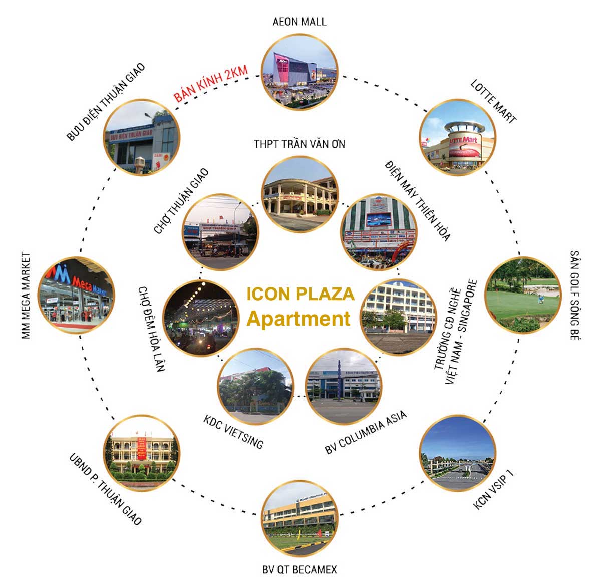 Tiện ích liên kết vùng của dự án Icon Plaza Apartment 