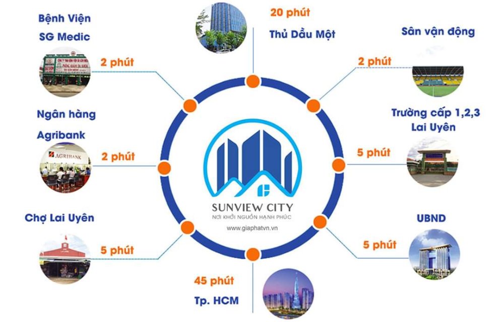 Tiện ích dự án đất nền Sunview City Bàu Bàng Bình Dương