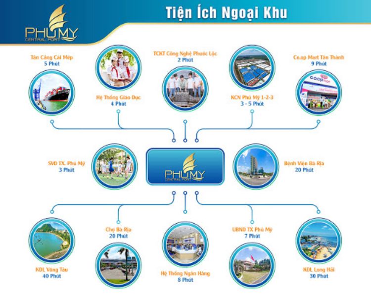 Tiện ích kết nối dự án đất nền Phú Mỹ Central Port Bà Rịa