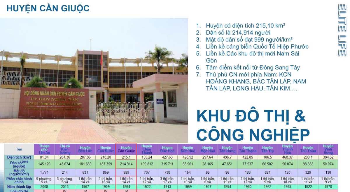 11115812-3-du-an-nha-pho-elite-life-long-an