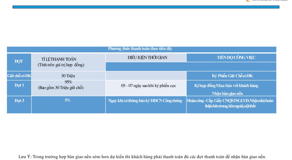 Phương thức thanh toán 5 dự án Thanh Niên Mekong City