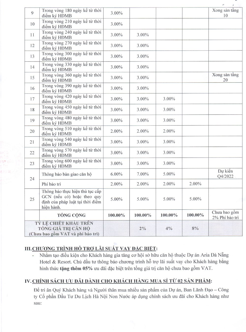 Phương thức thanh toán Aria Đà Nẵng