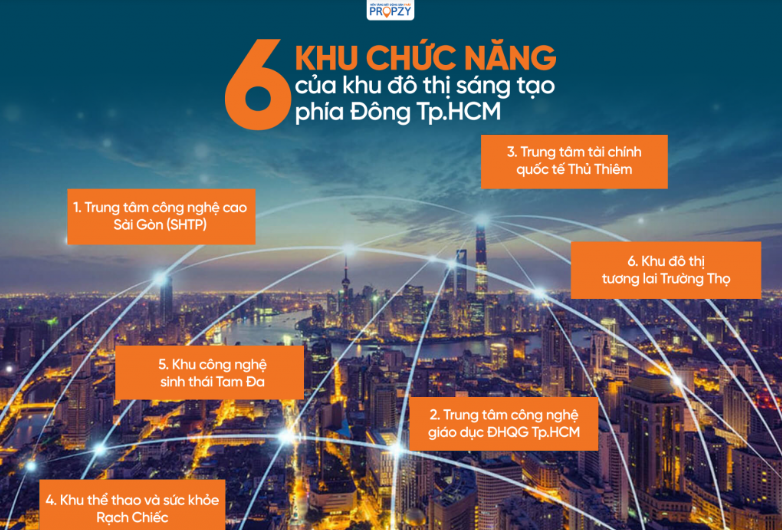 6 khu trọng điểm của thành phố Thủ Đức mới